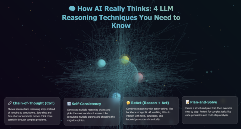 How AI Really Thinks: 4 LLM Reasoning Techniques You Need to Know